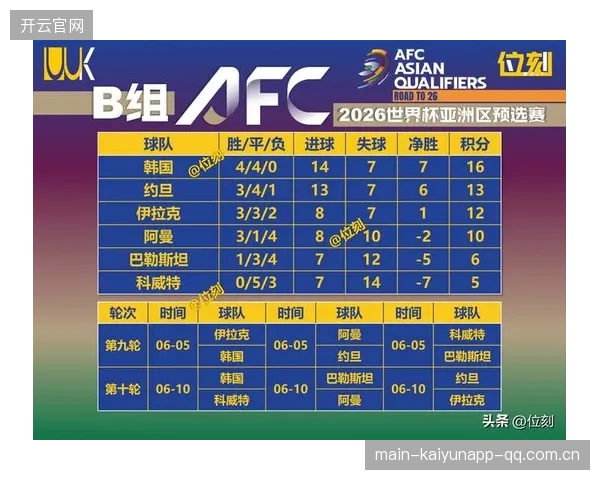 葡萄牙所在组被认定为晋级形势最清晰的组之一